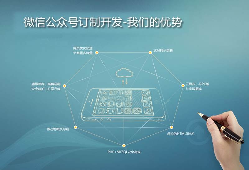 微信公众号的开发费用